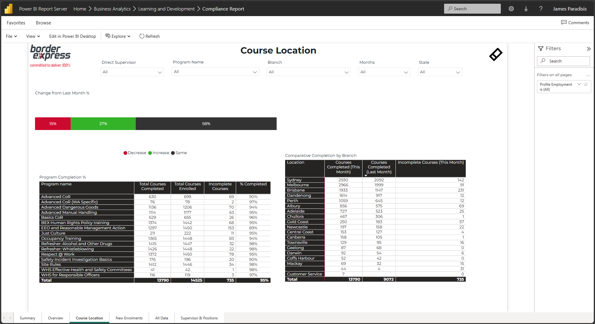 Course Location Analysis
