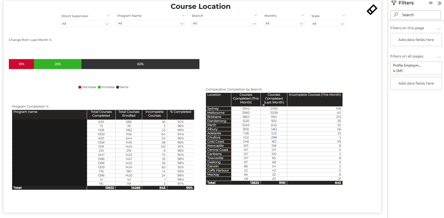 Course Location Analysis