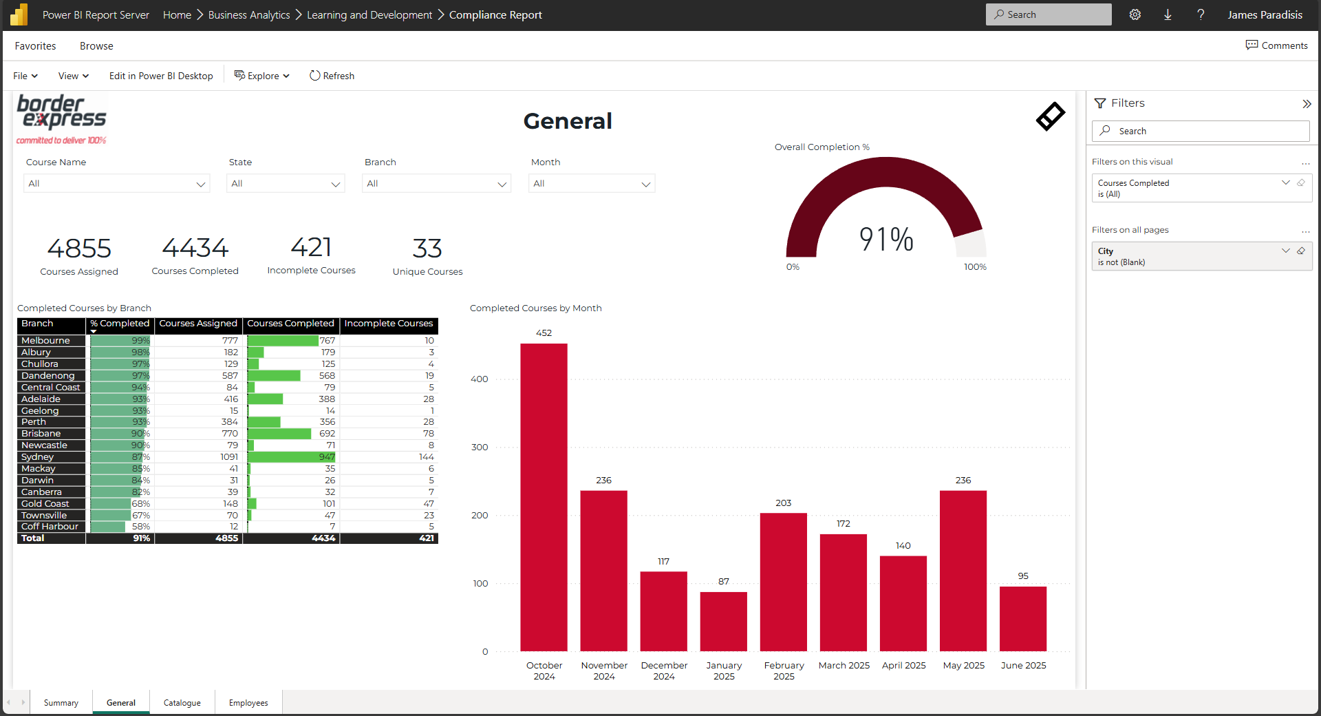Compliance Overview