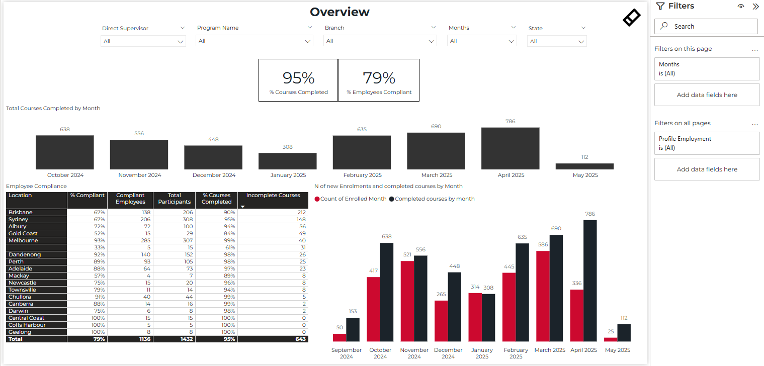 Compliance Overview