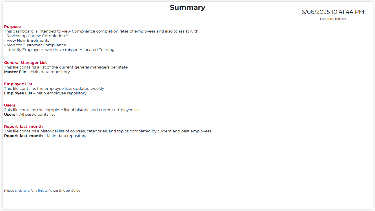 Documentation Summary