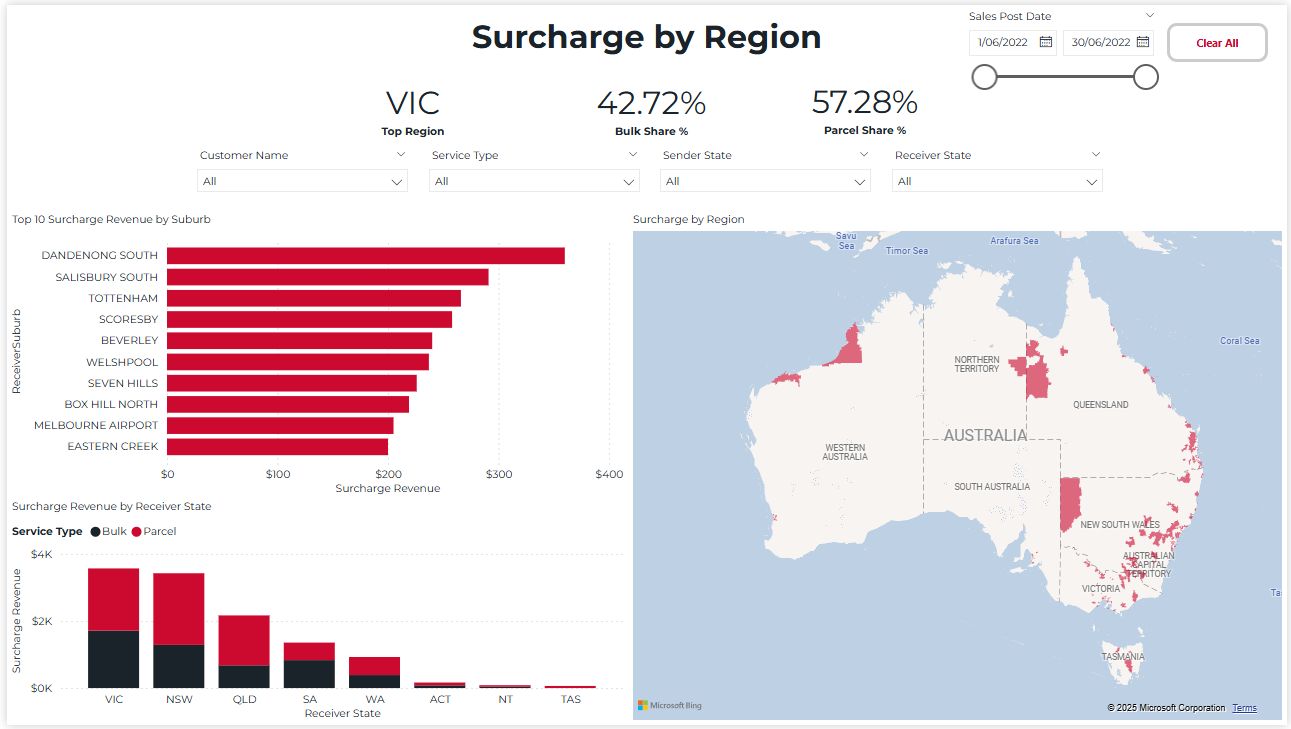 Regional Dashboard View