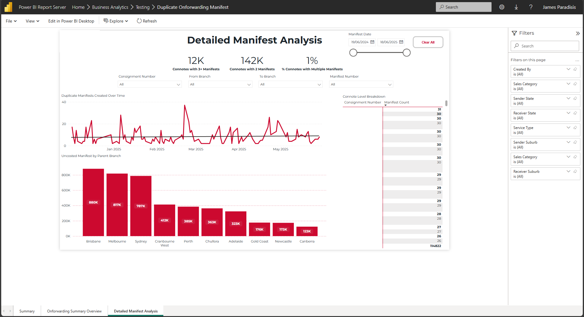 Detailed Manifest Analysis
