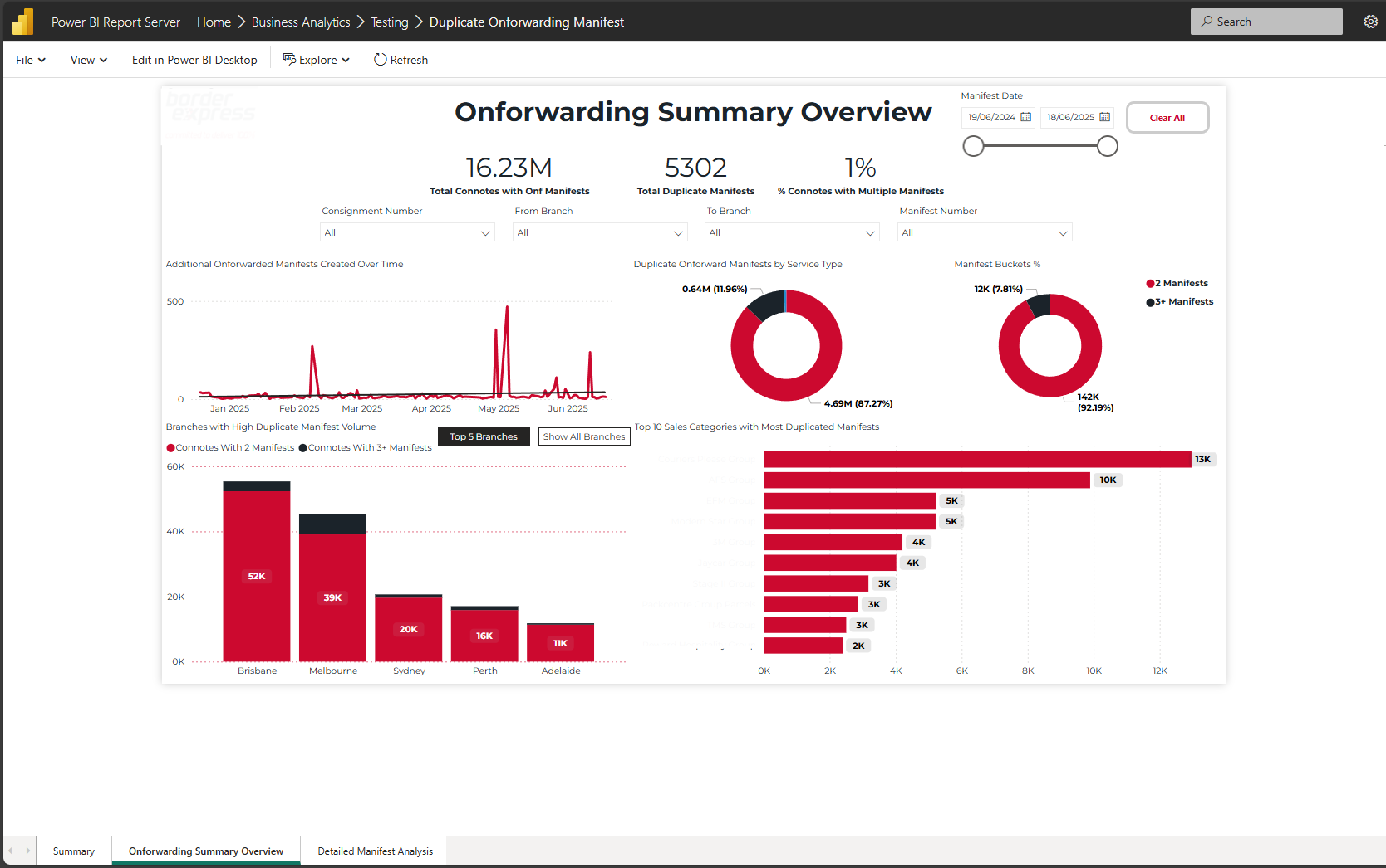 Onforwarding Summary Overview