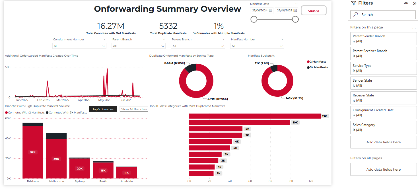 Onforwarding Summary Overview
